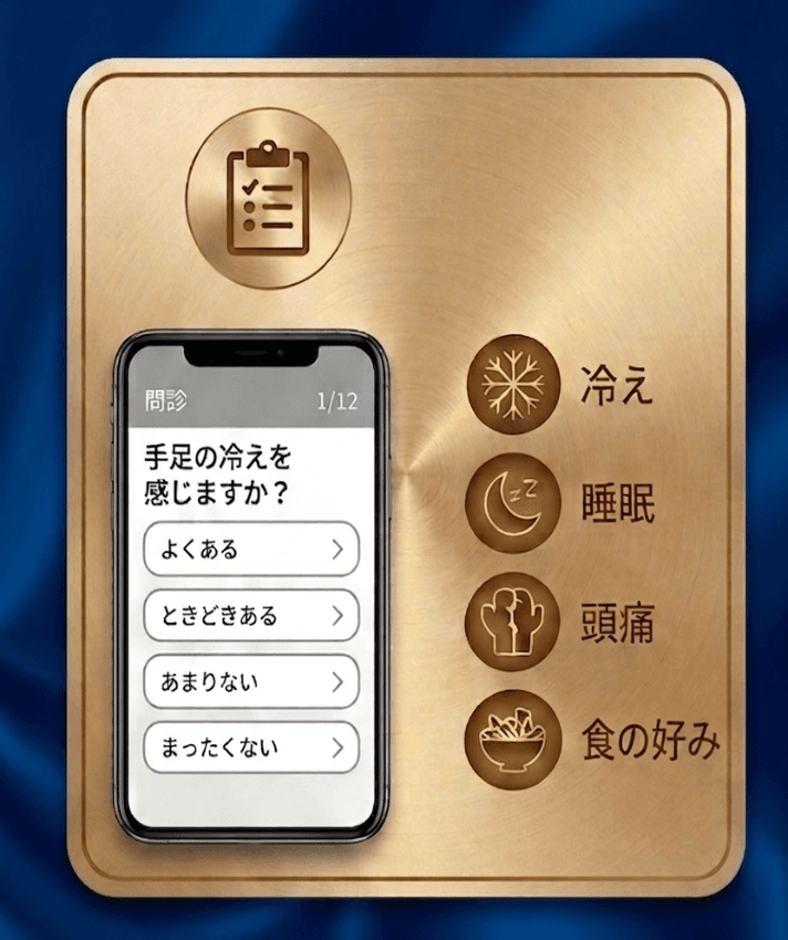 問診のイメージ図